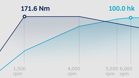 Grafisk visualisering af Hyundai i20 1.0 T-GDi turbobenzinmotor