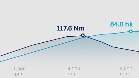 Grafisk visualisering af Hyundai i20 1.2 MPi benzinmotor