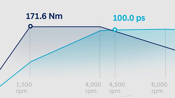 Grafisk visualisering af Hyundai BAYON's 1.0 T-GDi benzinmotor's performance 